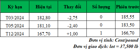 gia ca phe truc tuyen moi nhat_1704681765.png